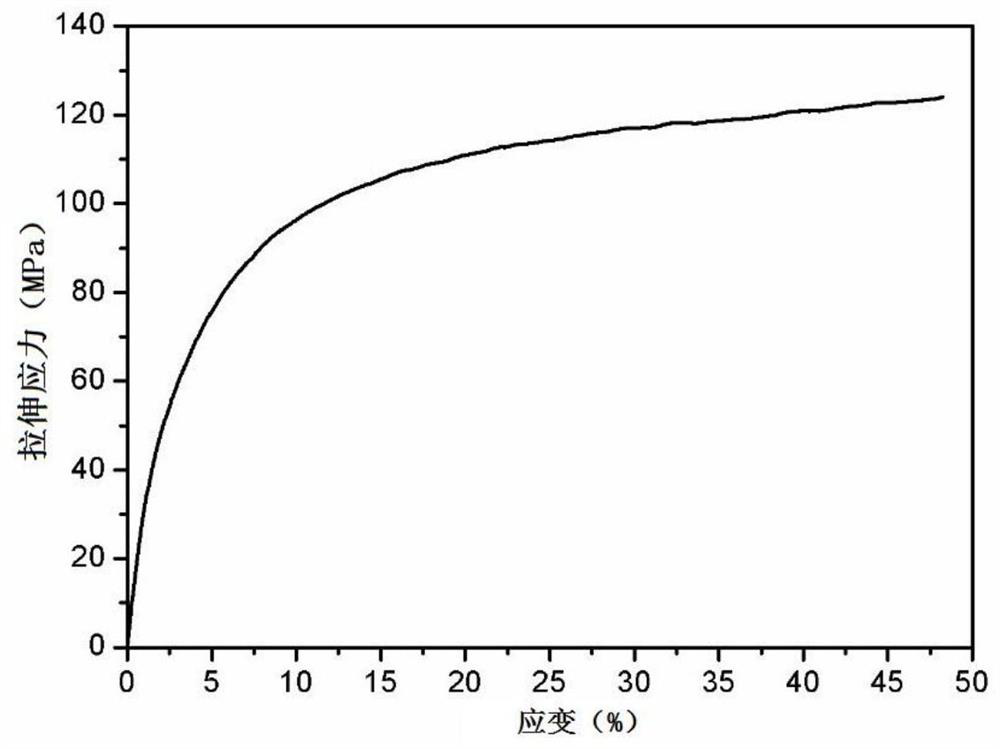 A kind of polyimide multilayer composite film with high modulus and low thermal expansion coefficient and its preparation method and application