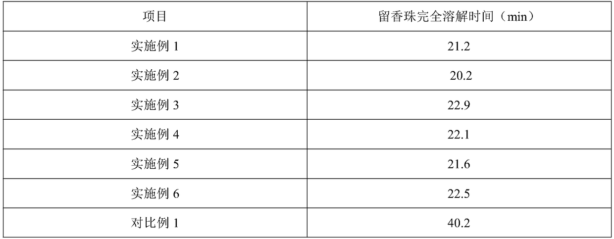 Laundry fragrance holding bead and preparation method thereof