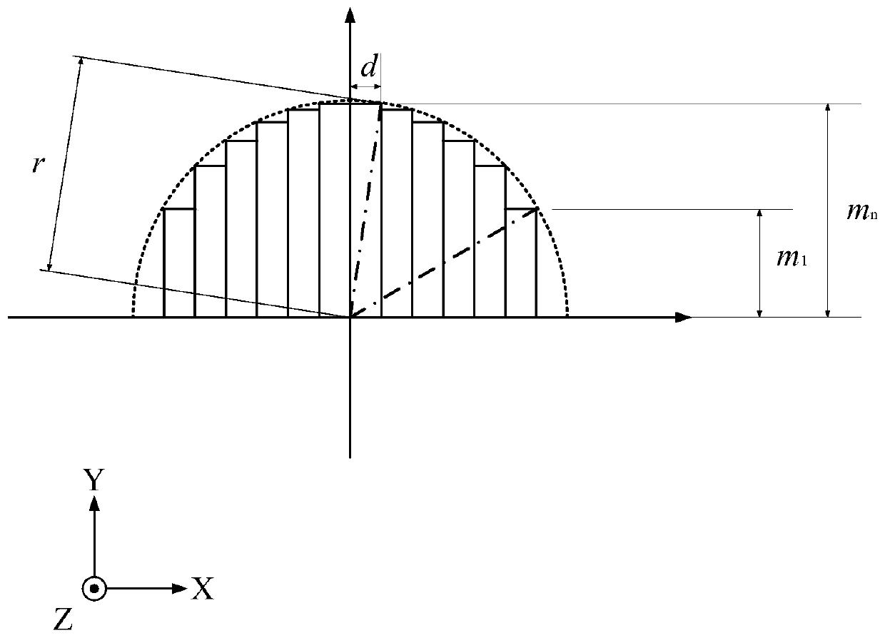 A Method for Evaluation of Annealing Effect of Large Wound Core