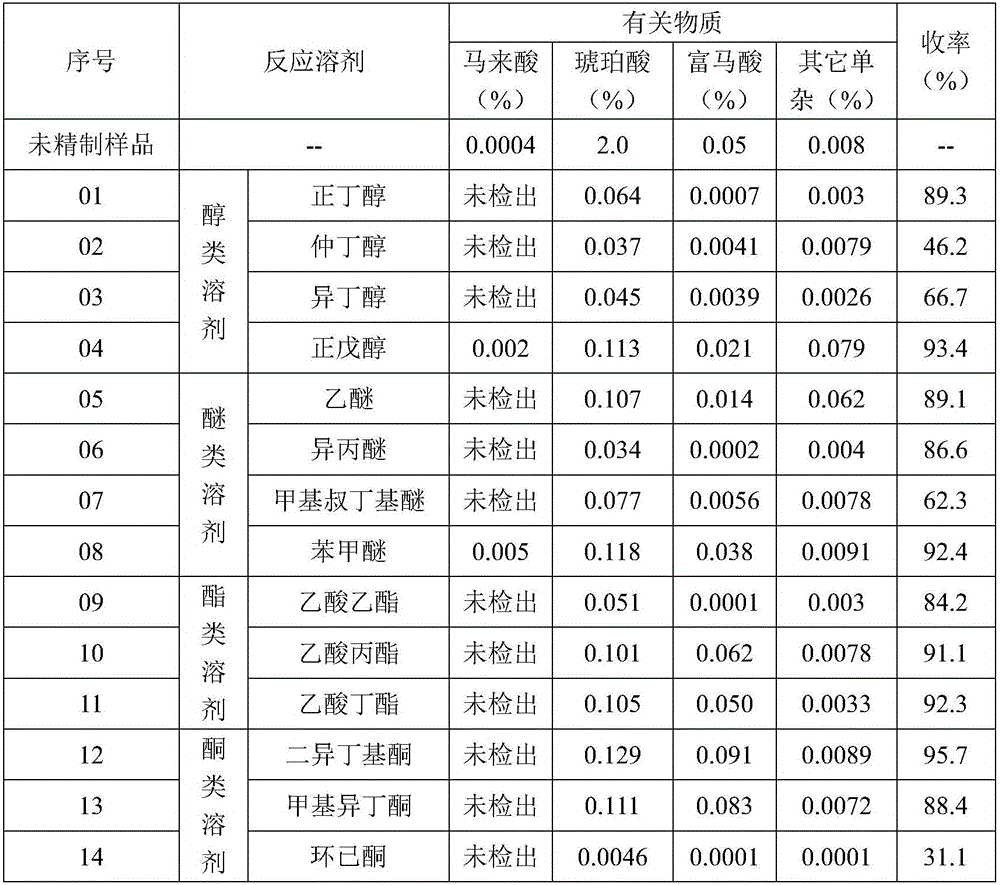 Refining method for L-malic acid