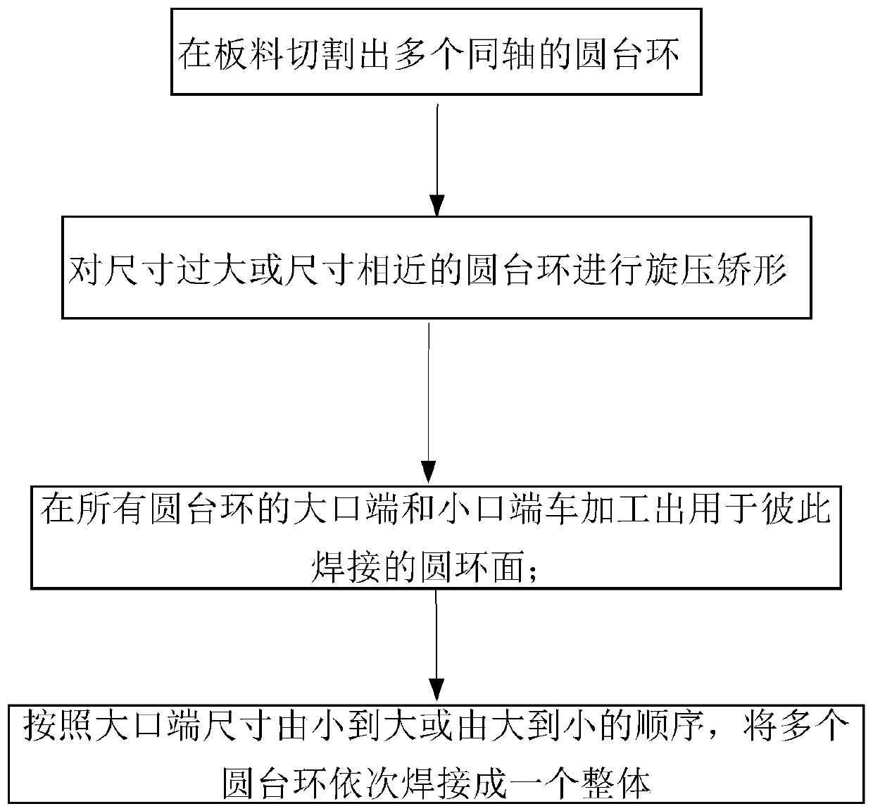 Molding method of aerospace engine nozzle parts