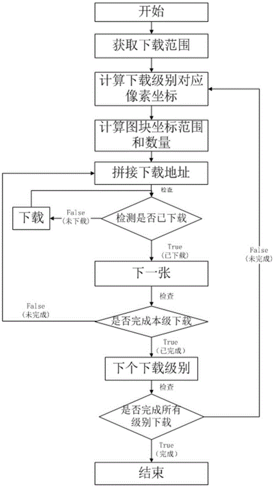 Multi-data-source map download method