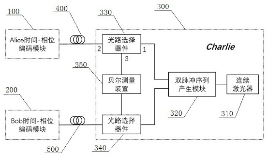 Time-phase encoding measurement device independent quantum key distribution system