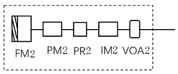 Time-phase encoding measurement device independent quantum key distribution system