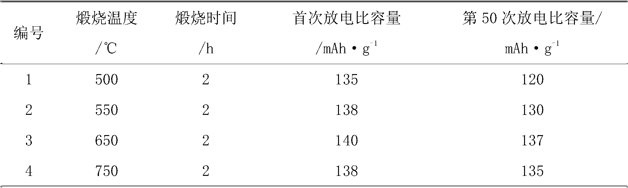 Method for preparing sodium fluorophosphate vanadium for positive pole material of sodium-ion battery