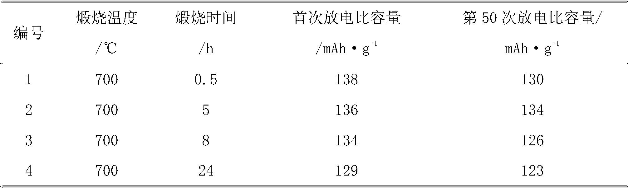 Method for preparing sodium fluorophosphate vanadium for positive pole material of sodium-ion battery