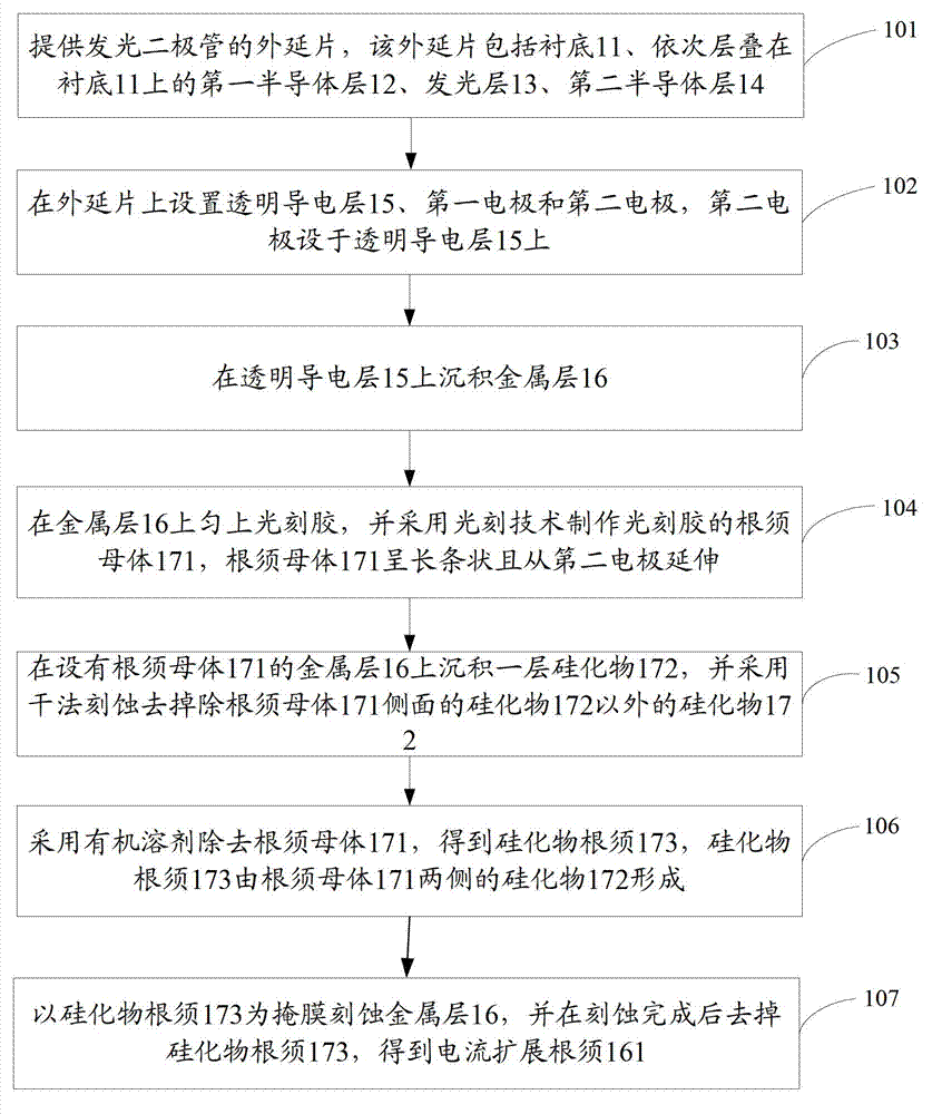 Light emitting diode chip and preparation method thereof