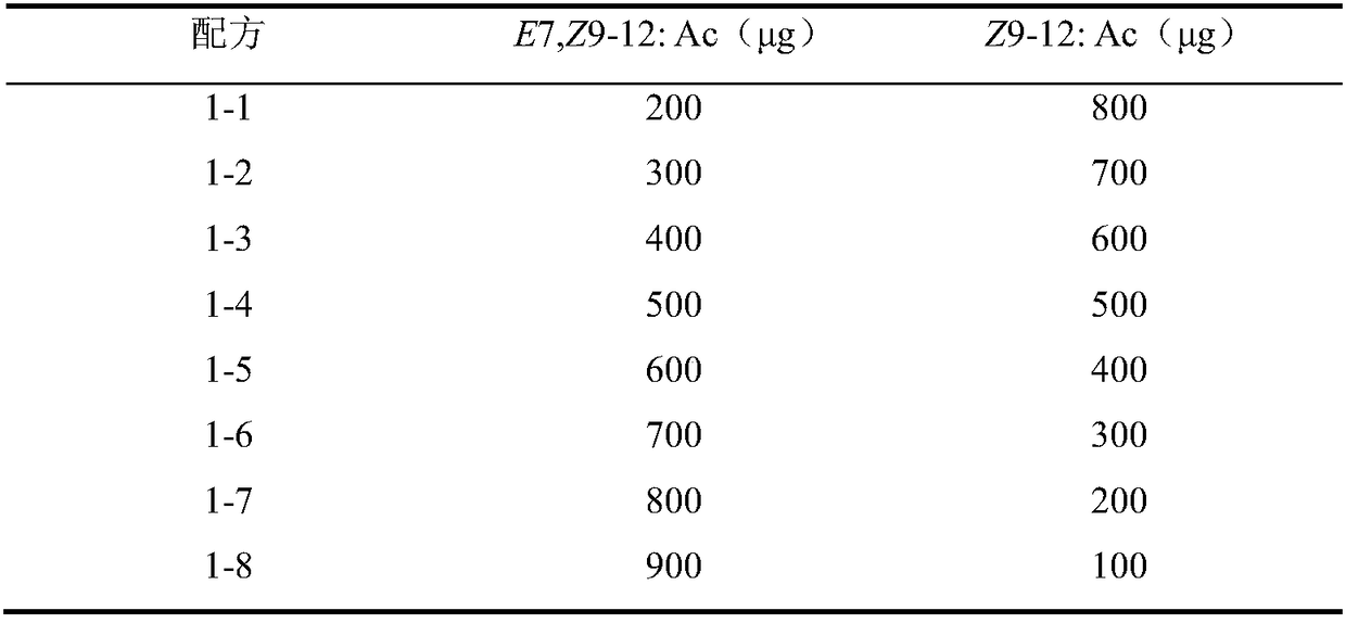 Lobesia botrana sex attractant as well as preparation method and application thereof