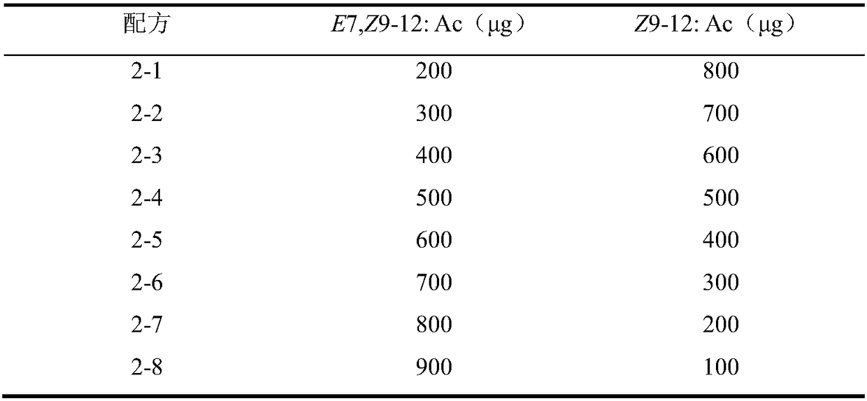 Lobesia botrana sex attractant as well as preparation method and application thereof