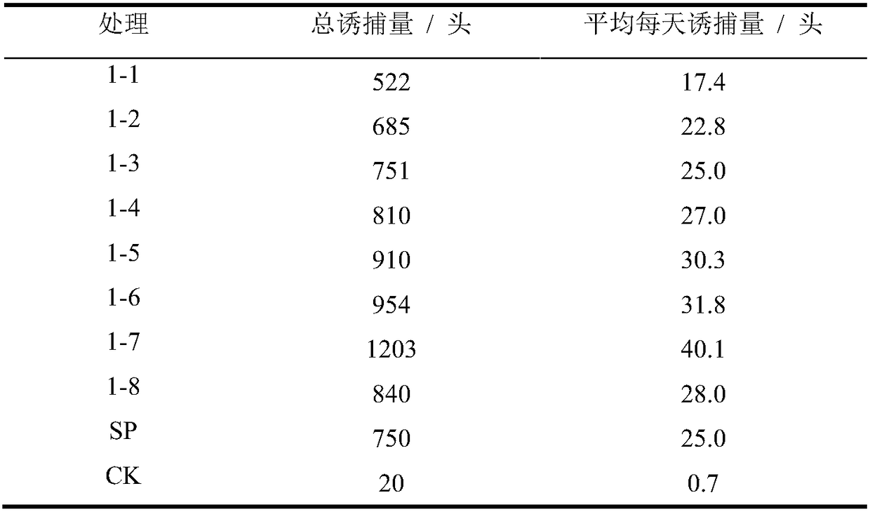 Lobesia botrana sex attractant as well as preparation method and application thereof