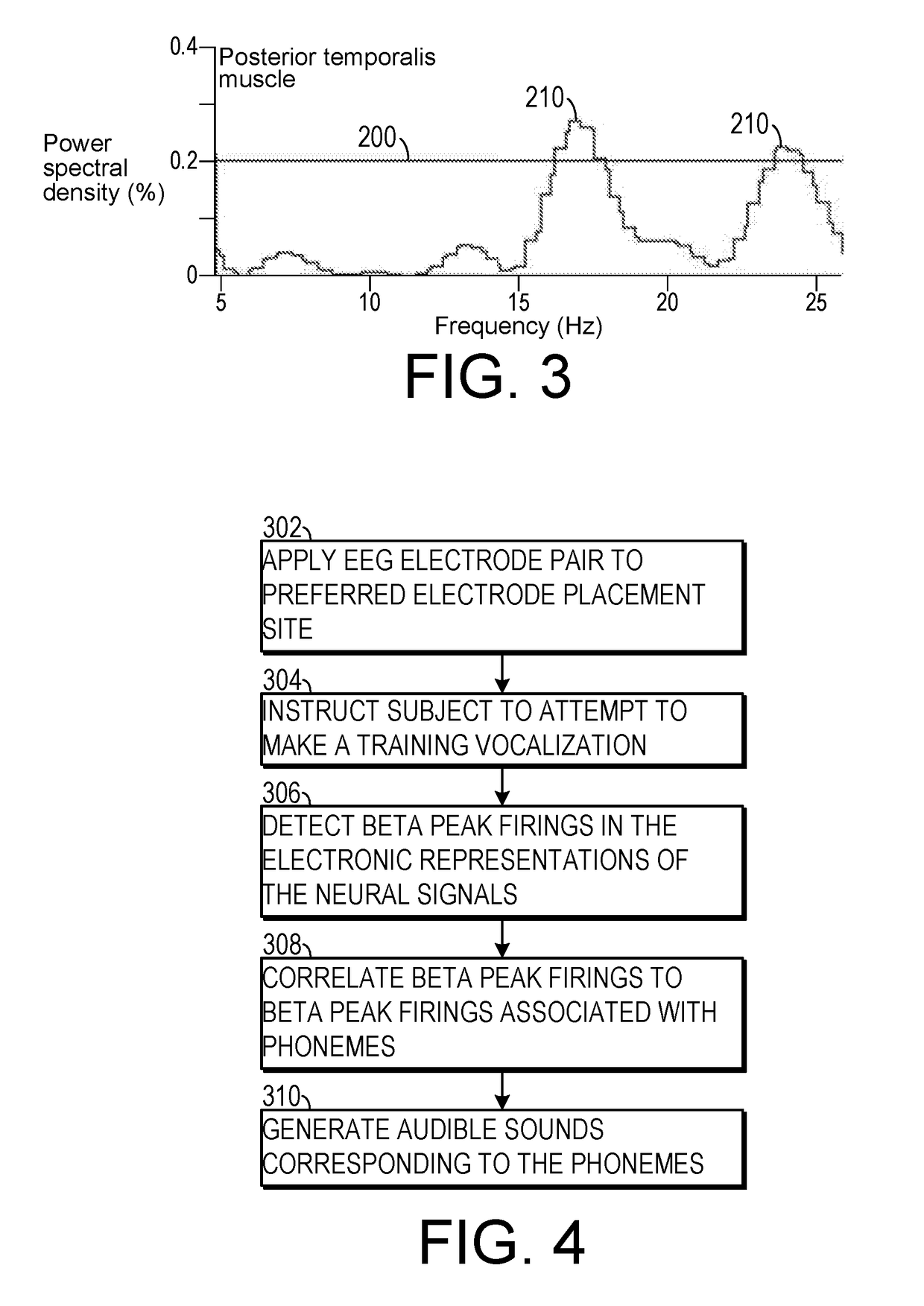 Speech Prosthesis Employing Beta Peak Detection