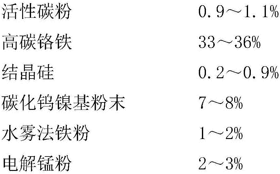 Cobalt-chromium-tungsten alloy powder for valve spraying welding and welding technology thereof