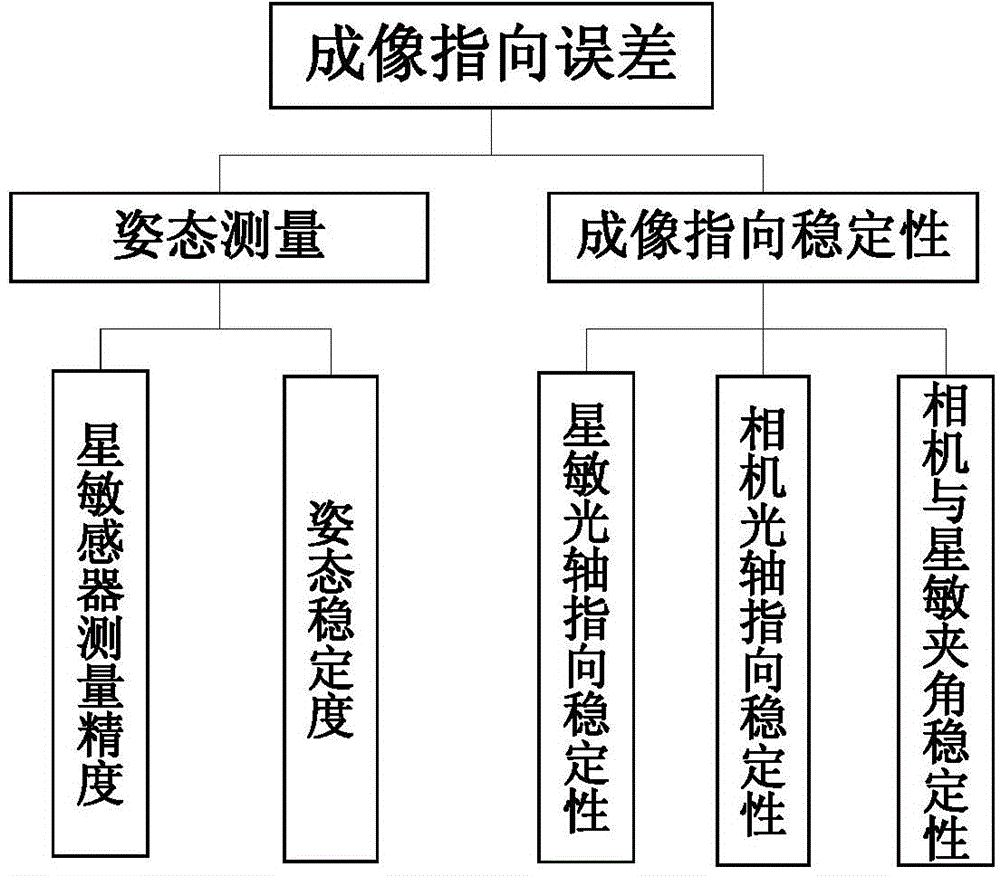 Determination method of optical remote sensing satellite image positioning accuracy