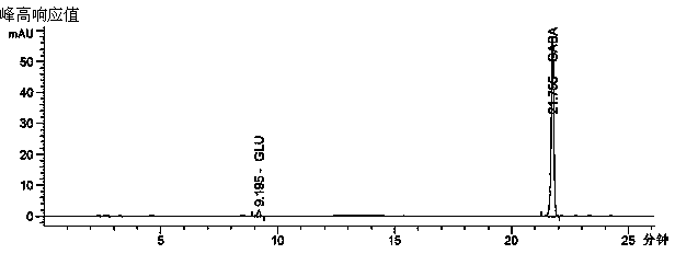 Biological method for preparing gamma-aminobutyric acid