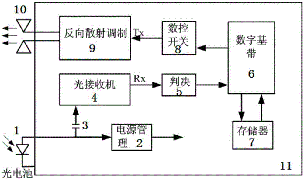 Passive RFID tag utilizing visible light communication