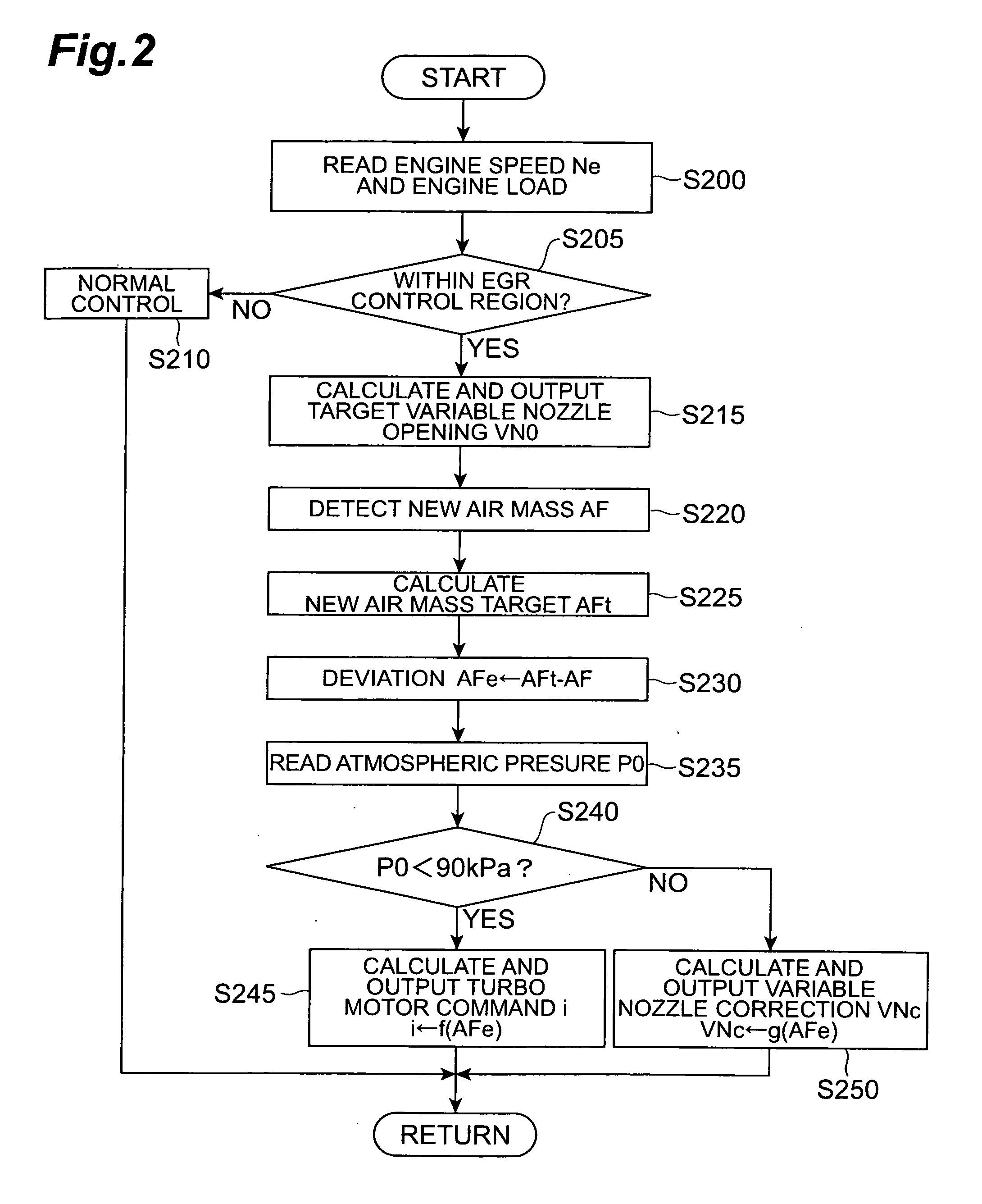 Control Device Supercharger with Electric Motor