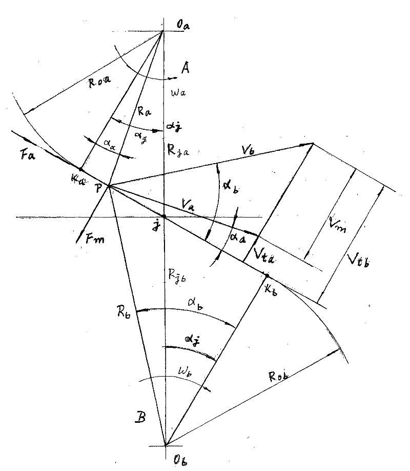 Wind power generation device non self-locking speed change and speed-increasing gearbox