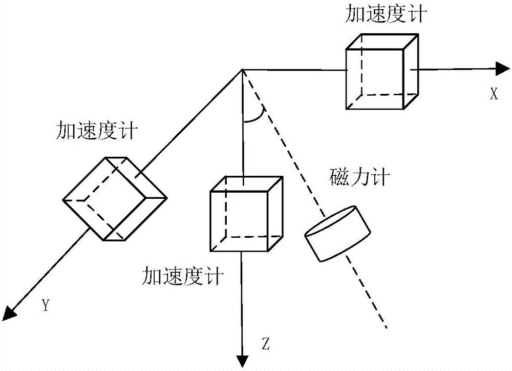 A kind of gravity acceleration measurement device and extraction method in rotating state