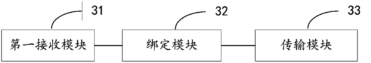 Audio/video stream transmission method and device, and audio/video stream display system