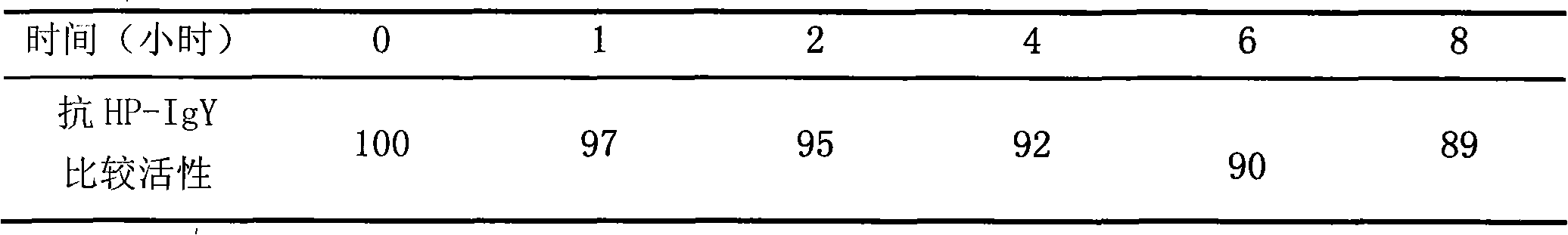 Floating tablet preparation of yolk immunoglobulin IgY for preventing and treating human gastric diseases