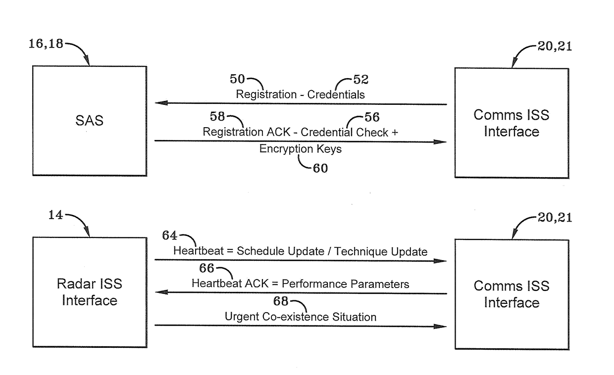 Spectrum sharing system and method thereof