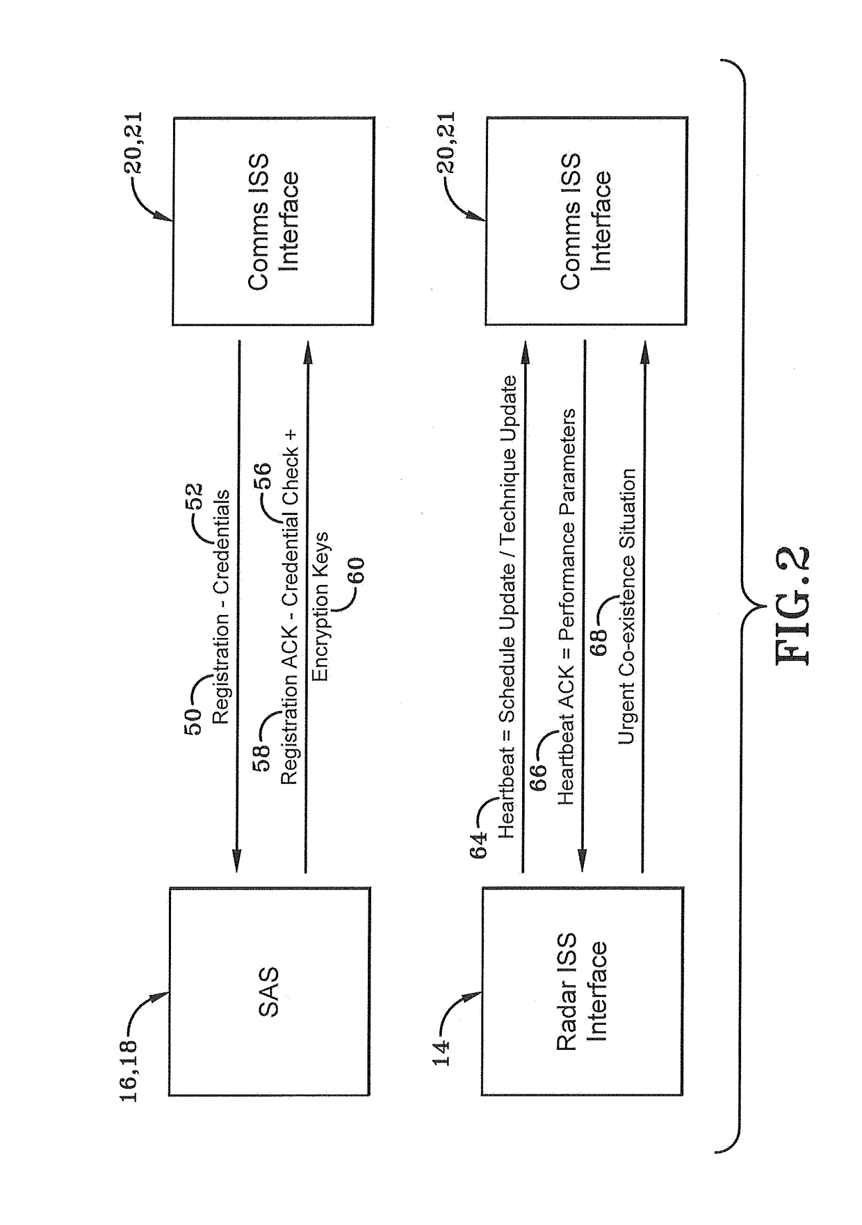 Spectrum sharing system and method thereof