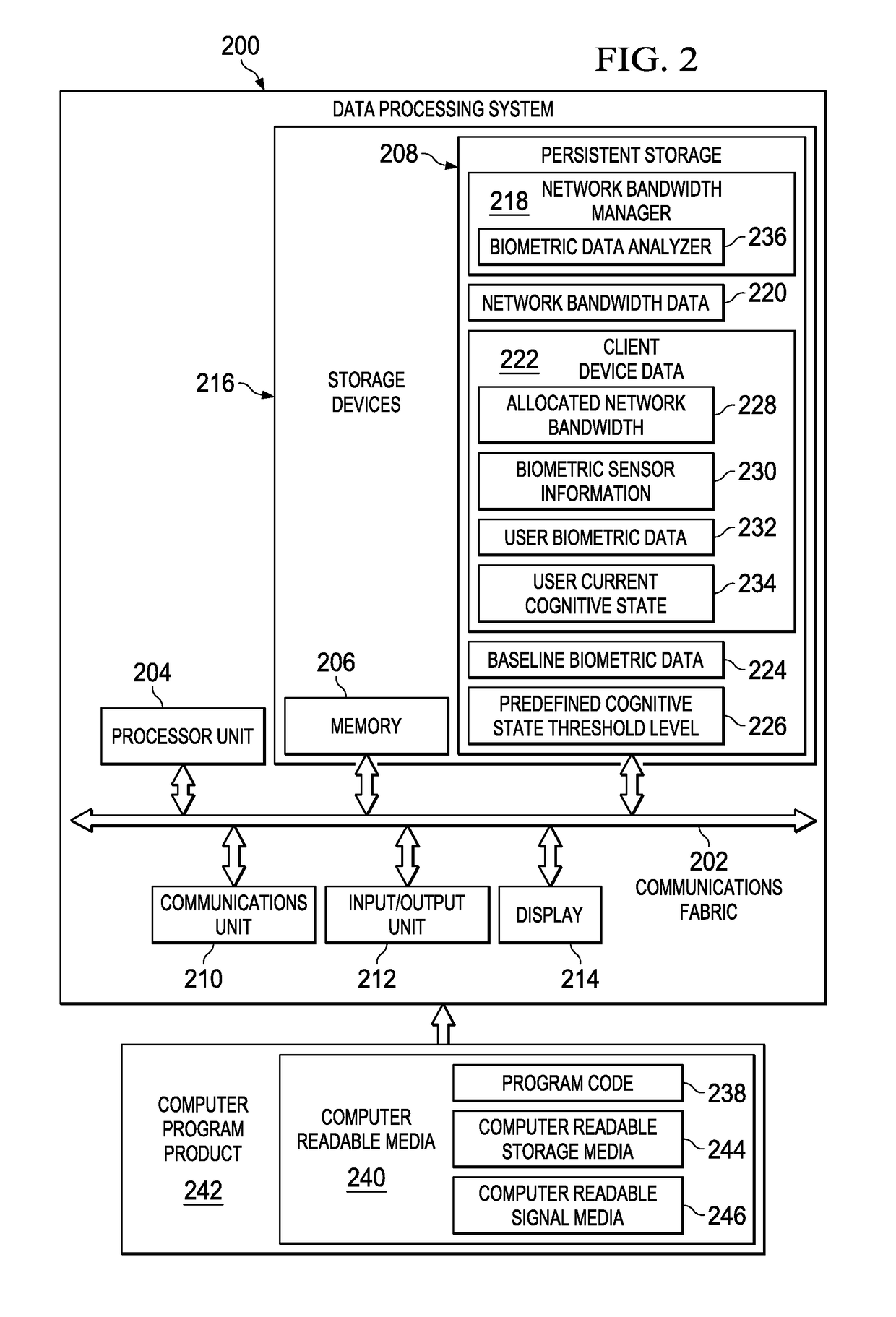 Adjusting Network Bandwidth Based on an Analysis of a User's Cognitive State