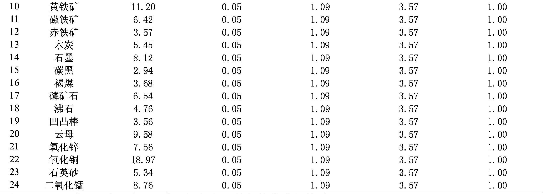 Application of solid micron powder insoluble in water