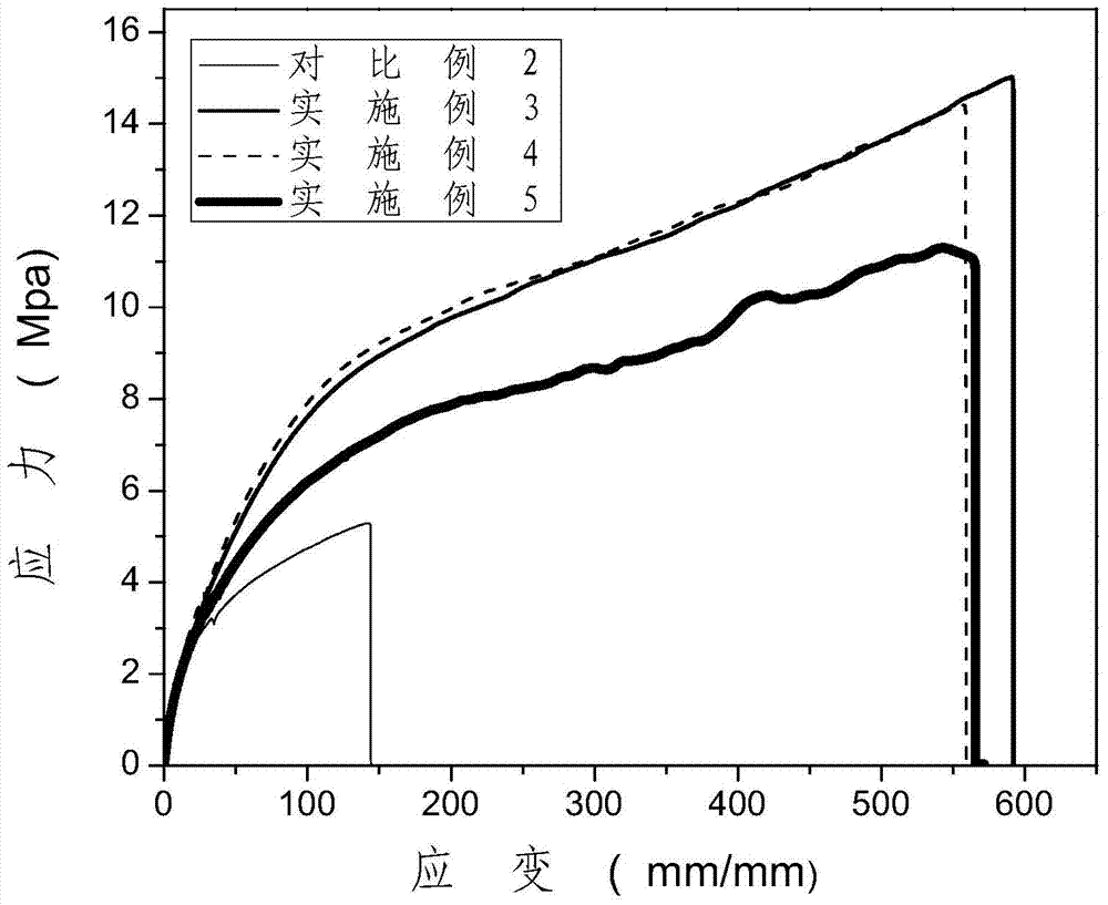 A kind of ultra-soft halogen-free flame-retardant thermoplastic elastomer and preparation method thereof