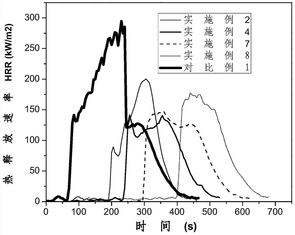 A kind of ultra-soft halogen-free flame-retardant thermoplastic elastomer and preparation method thereof