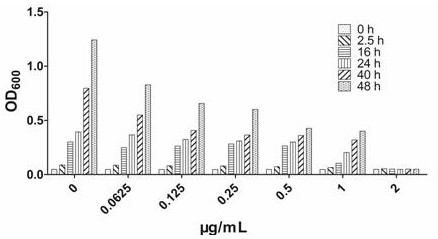 Synthesis and application of a class of antibacterial drug asc for targeted treatment of methicillin-resistant staphylococcus aureus, staphylococcus aureus and superbug infection