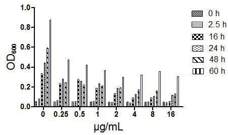 Synthesis and application of a class of antibacterial drug asc for targeted treatment of methicillin-resistant staphylococcus aureus, staphylococcus aureus and superbug infection