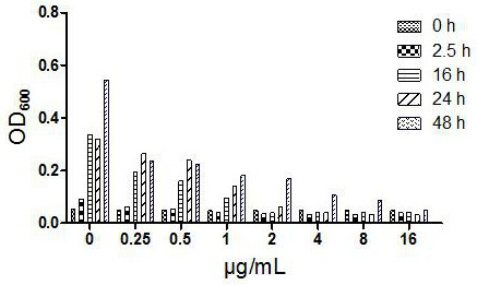 Synthesis and application of a class of antibacterial drug asc for targeted treatment of methicillin-resistant staphylococcus aureus, staphylococcus aureus and superbug infection