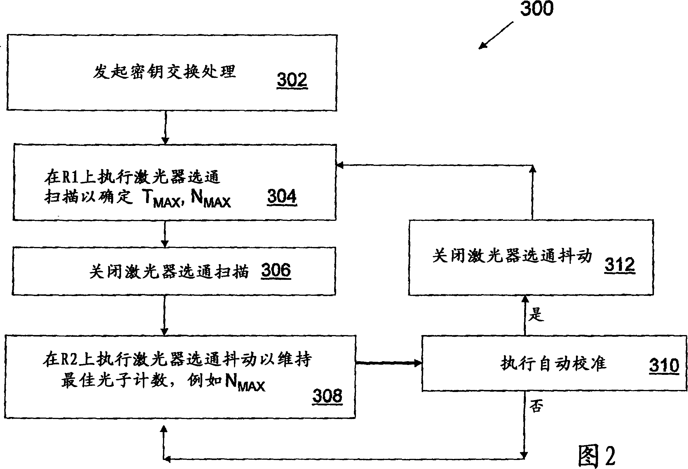 Laser autocalibration for QKD systems