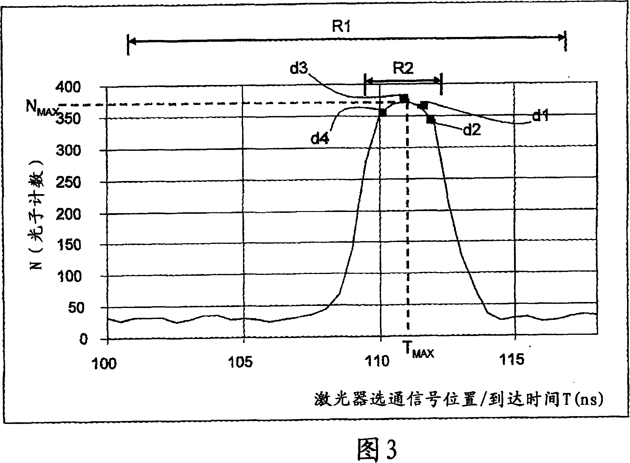 Laser autocalibration for QKD systems