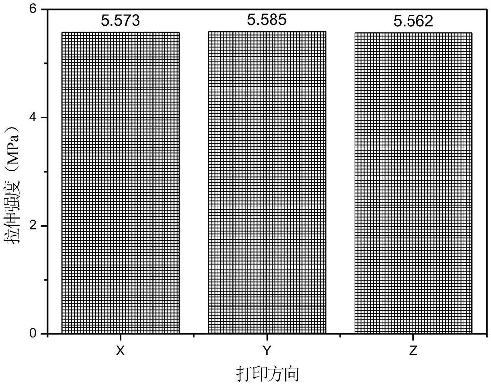 Preparation method of 3D printing sand mold capable of synchronously reinforcing and toughening interior and surface