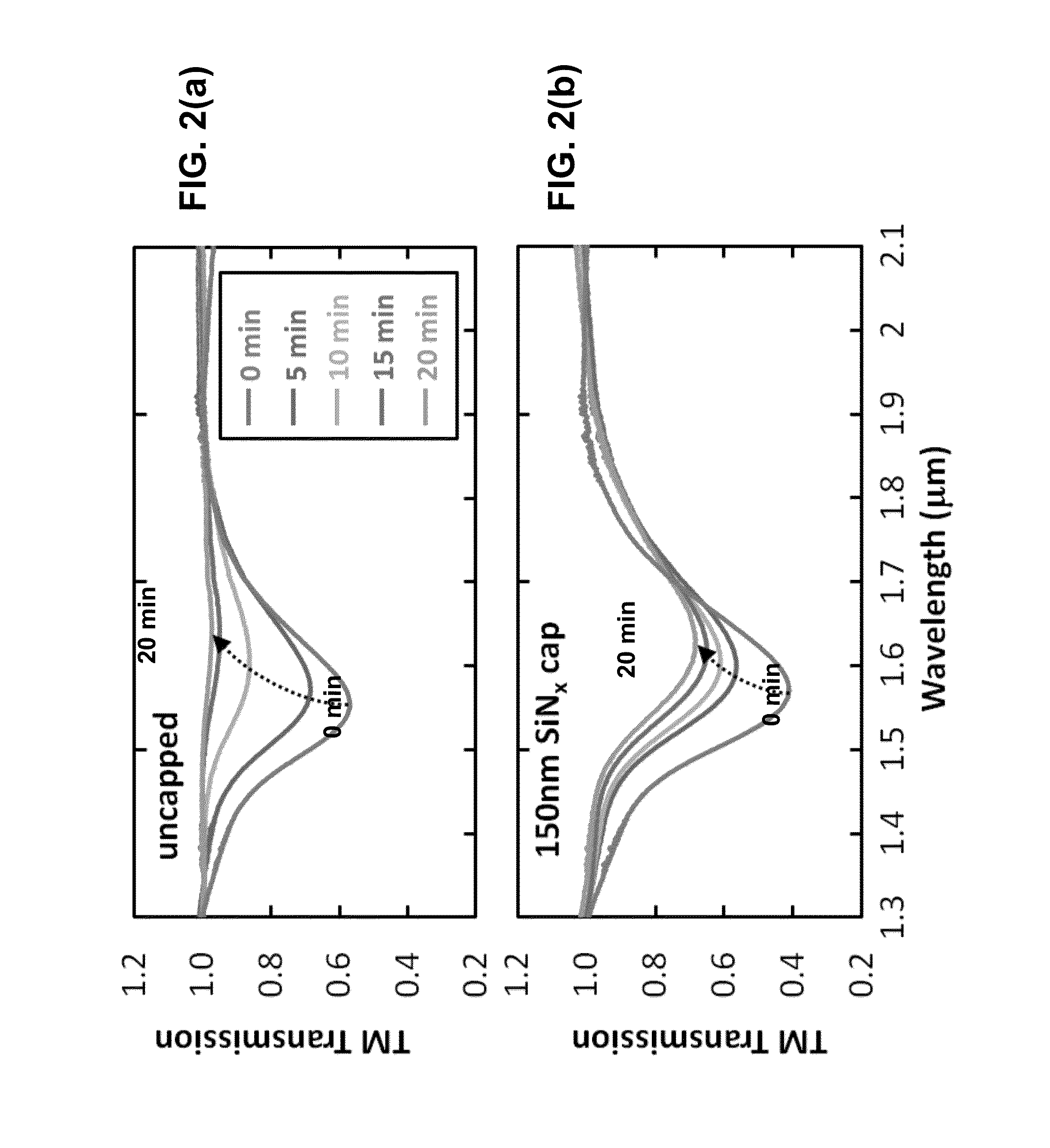 Selective layer disordering in III-nitrides with a capping layer