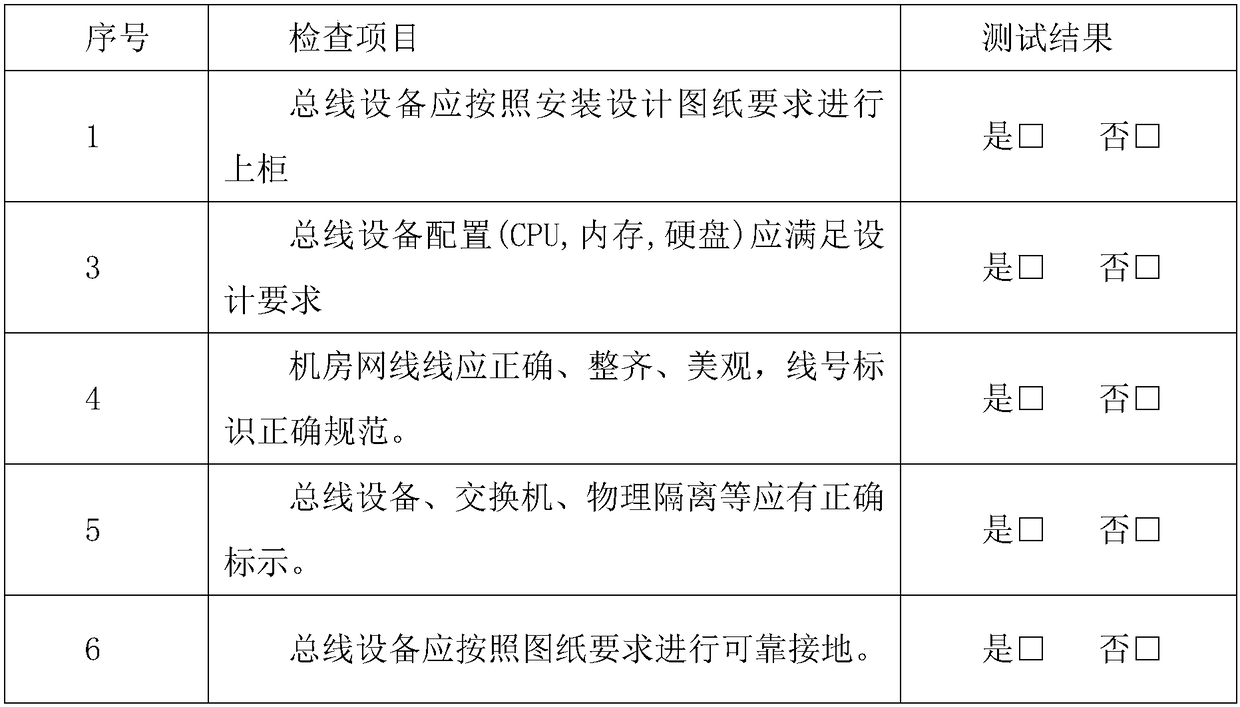 Intelligent business and distribution information integration system information interoperation consistency test method