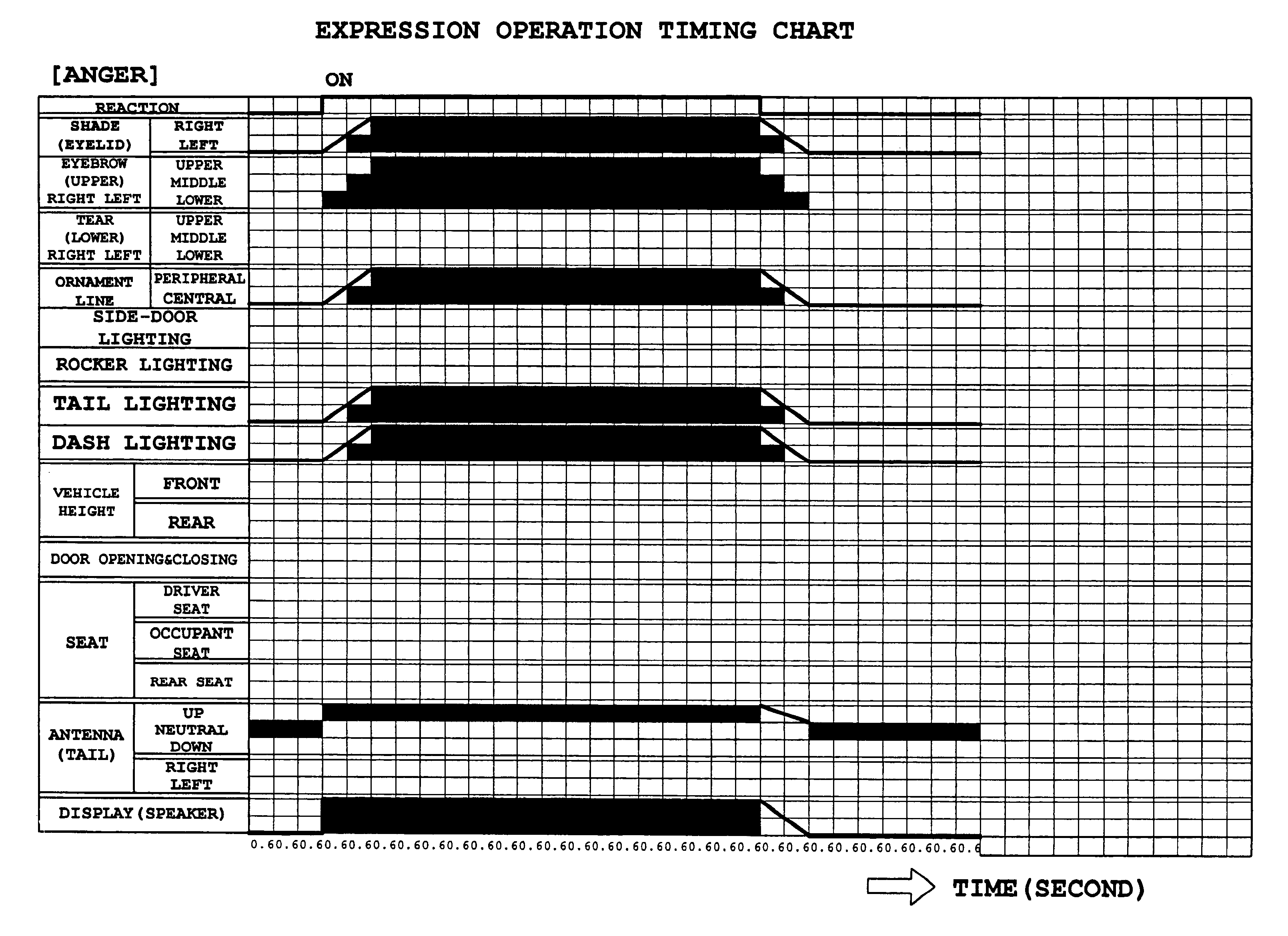 Vehicle expression operation control system, vehicle communication system, and vehicle which performs expression operation