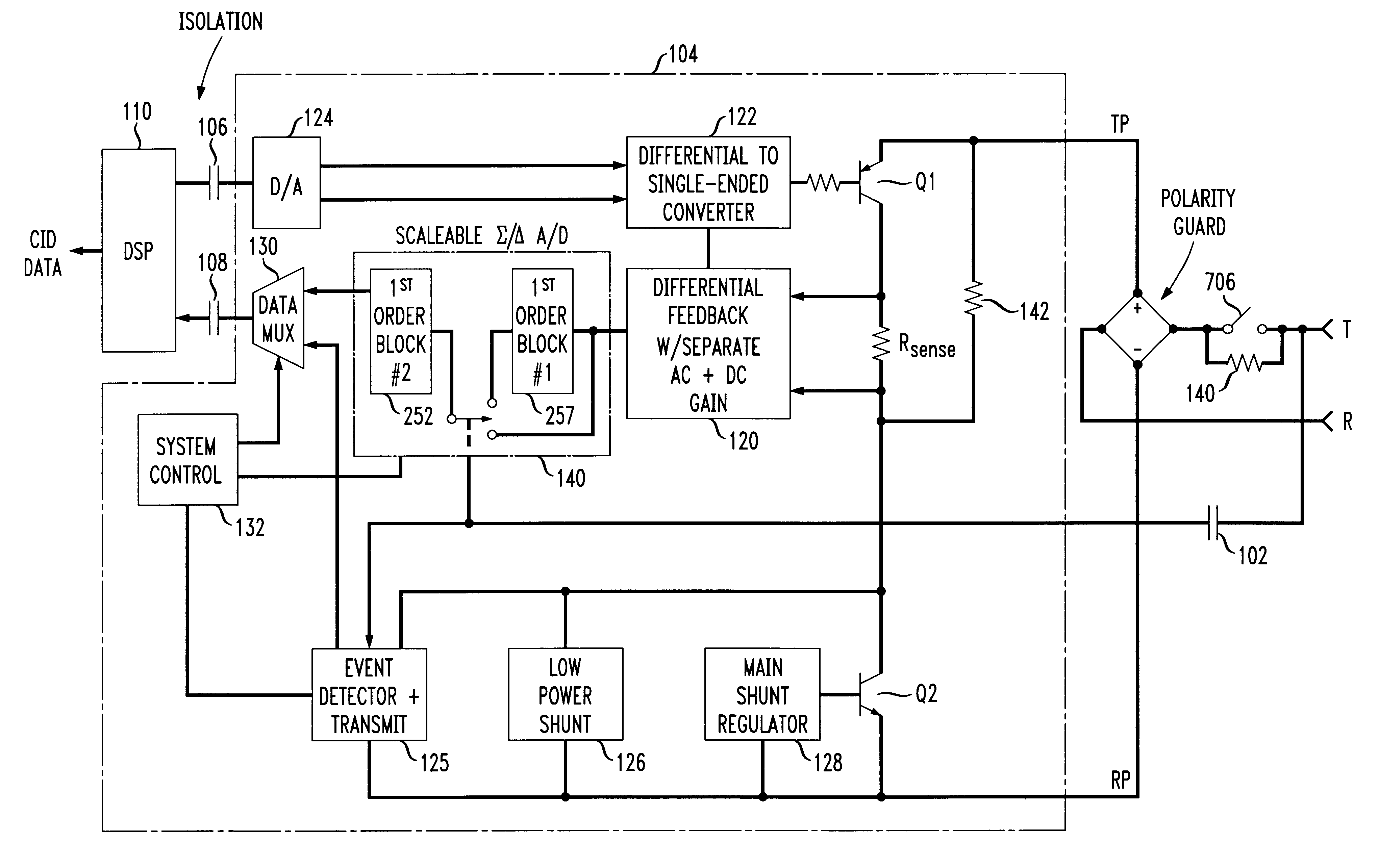 Call related information reception using sigma/delta modulation