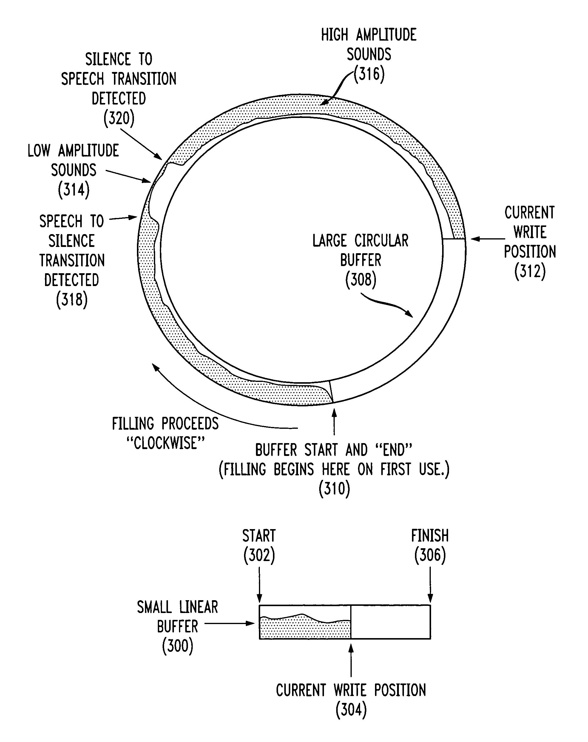 Methods and apparatus for buffering data for use in accordance with a speech recognition system