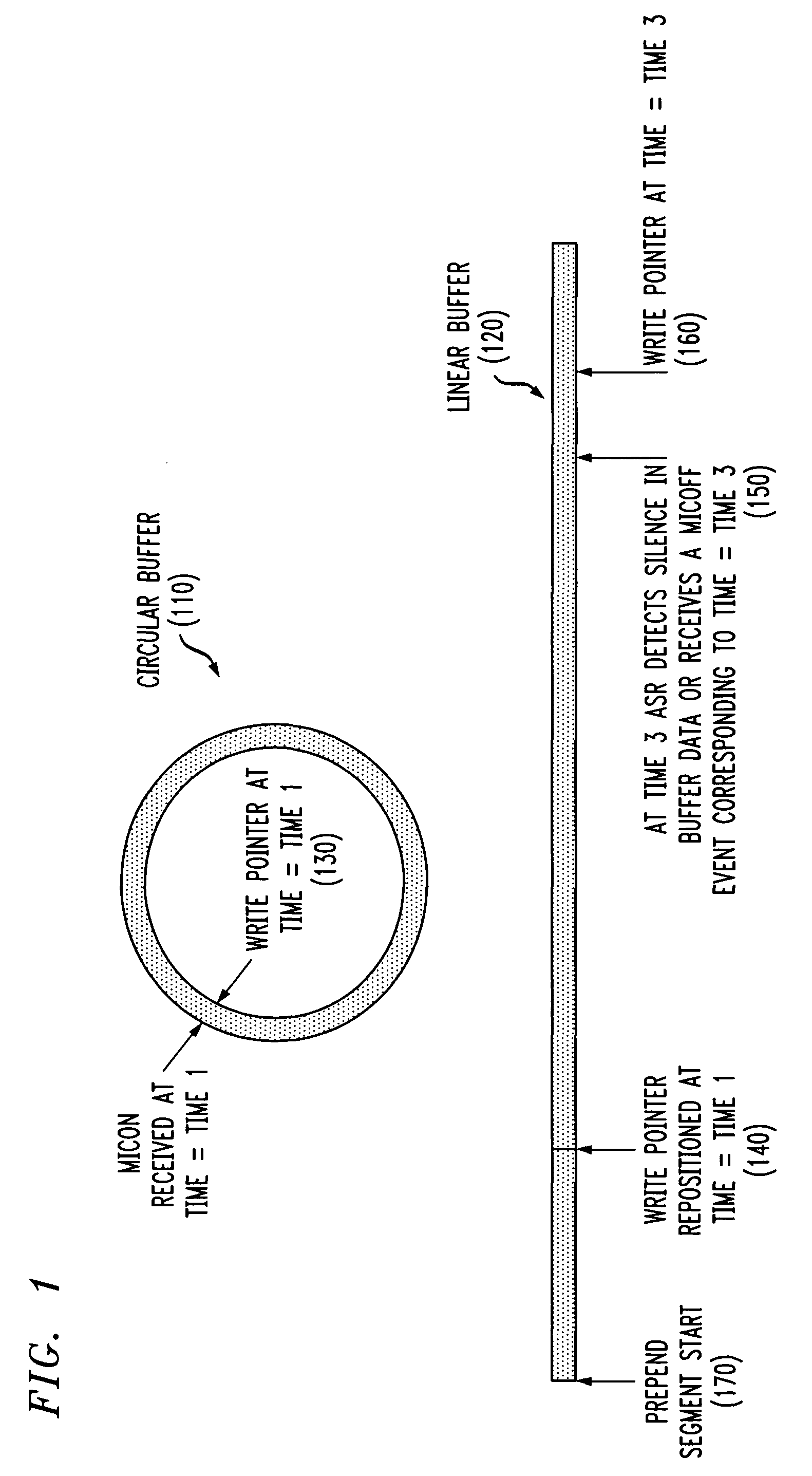 Methods and apparatus for buffering data for use in accordance with a speech recognition system