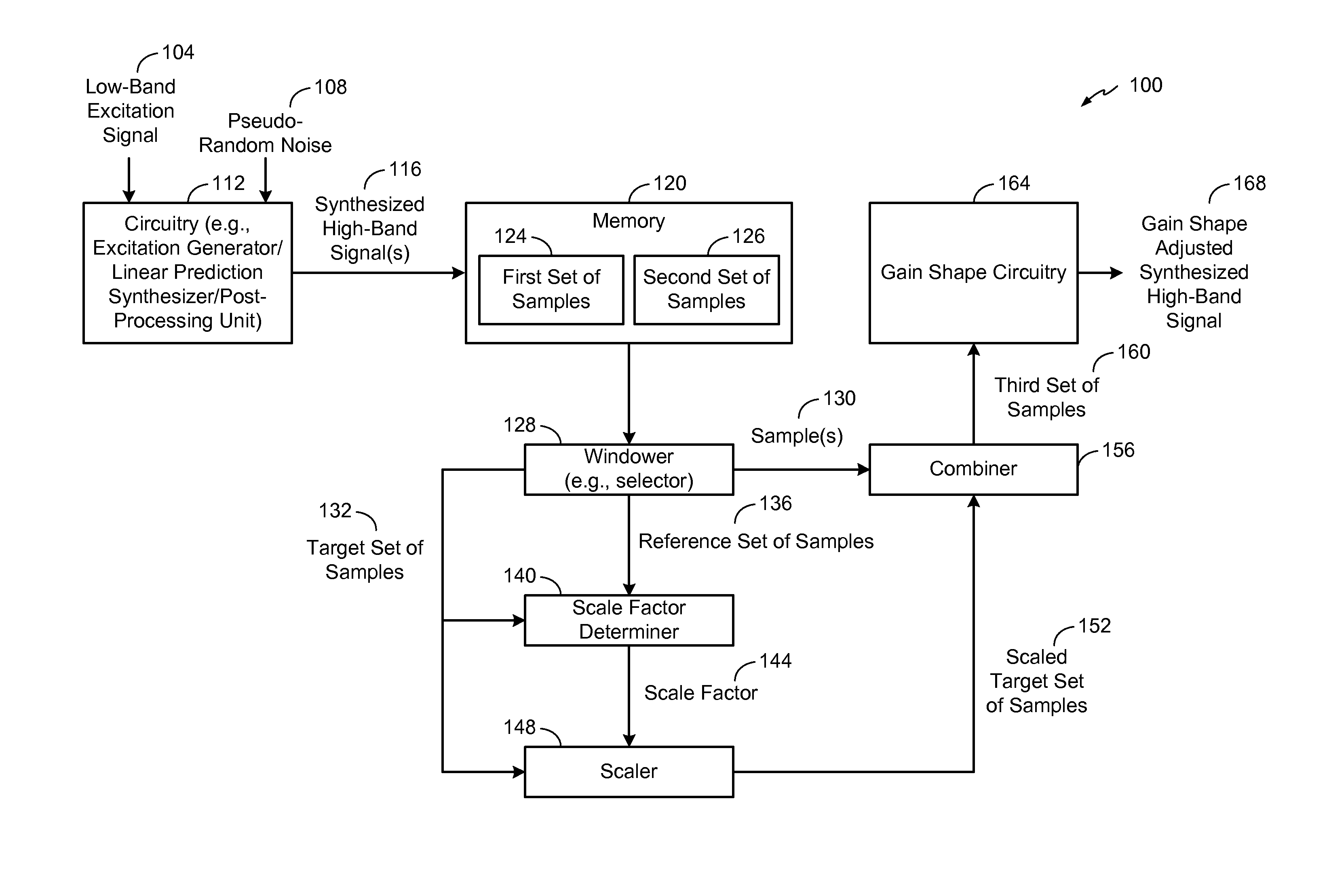 Scaling for gain shape circuitry