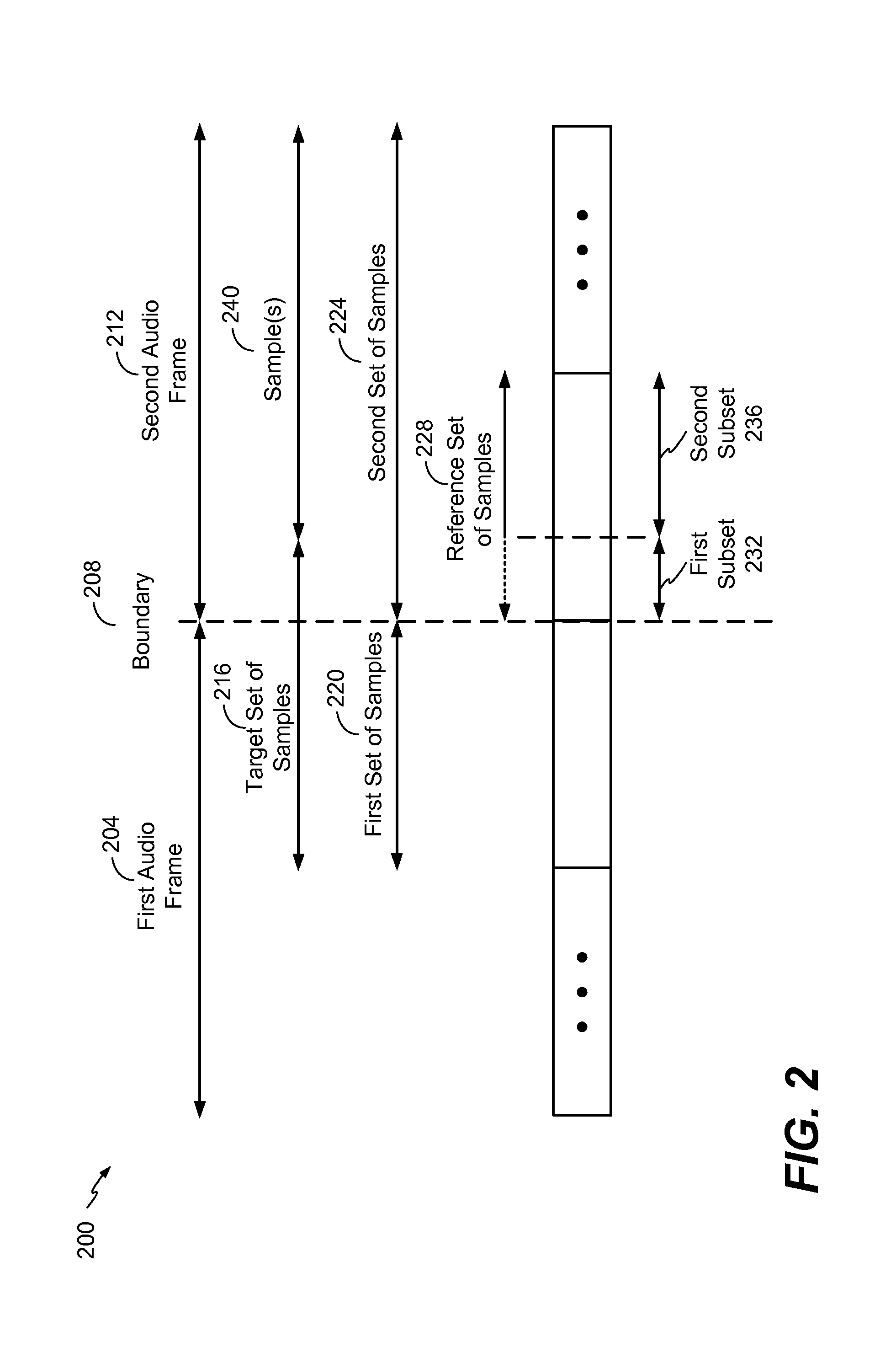 Scaling for gain shape circuitry