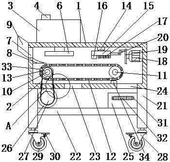 Food cutting equipment