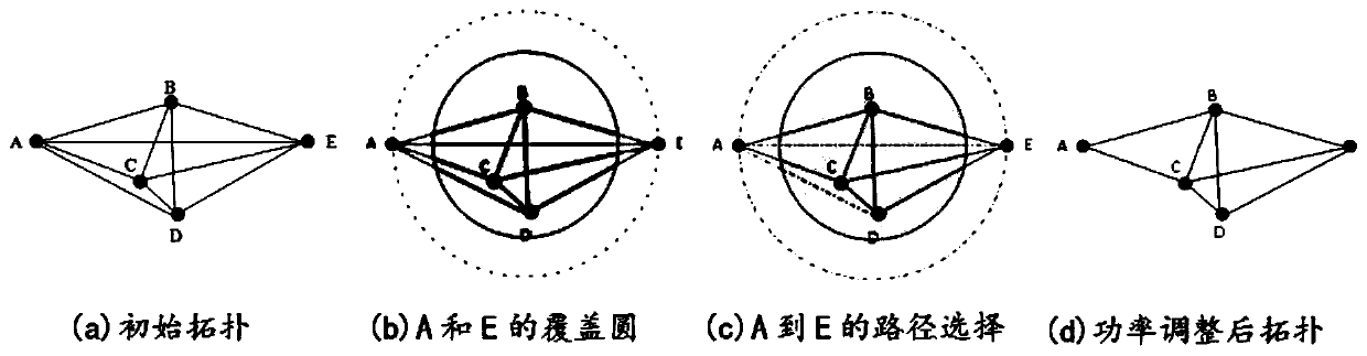 A fault-tolerant topology construction method for wireless sensor networks