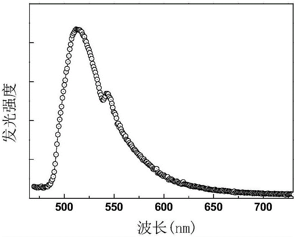 Manganese doped cerium antimonate light-emitting material, preparation method and application of material