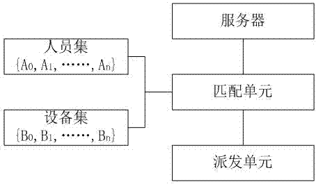 Self-service device-based intelligent ticket dispatching maintenance system