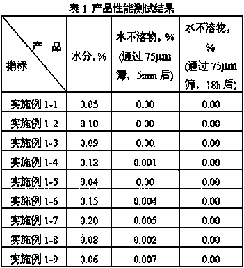 Glyphosate choline active compound and preparation, and preparation method thereof