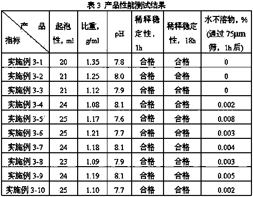 Glyphosate choline active compound and preparation, and preparation method thereof